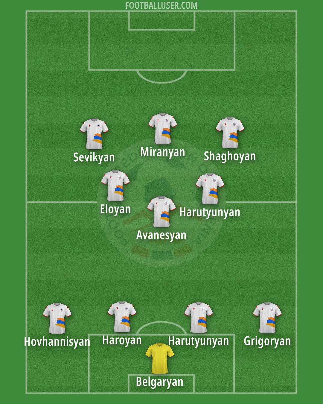 Armenia Formation 2025