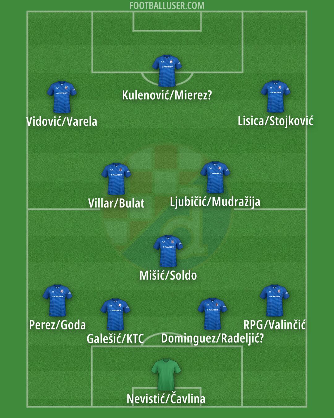 Dinamo Formation 2025