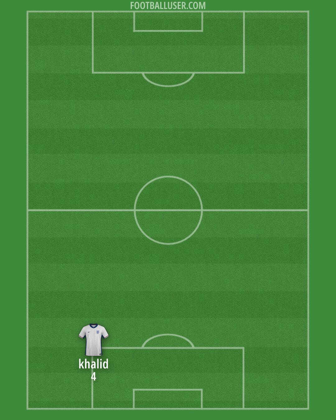 England Formation 2025