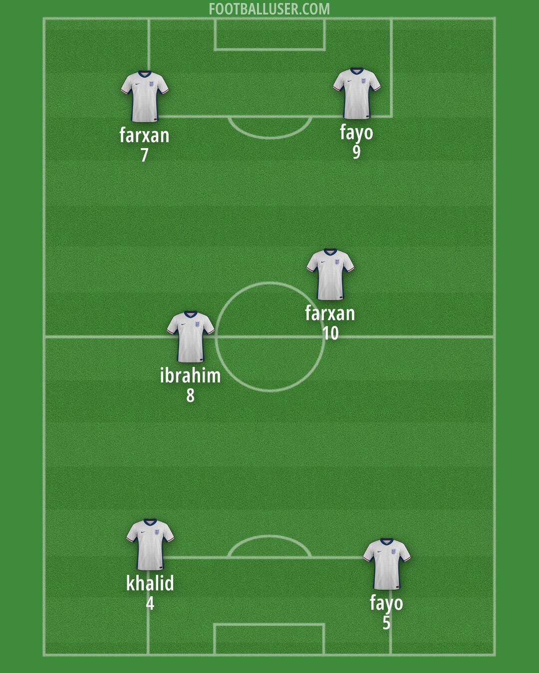 England Formation 2025