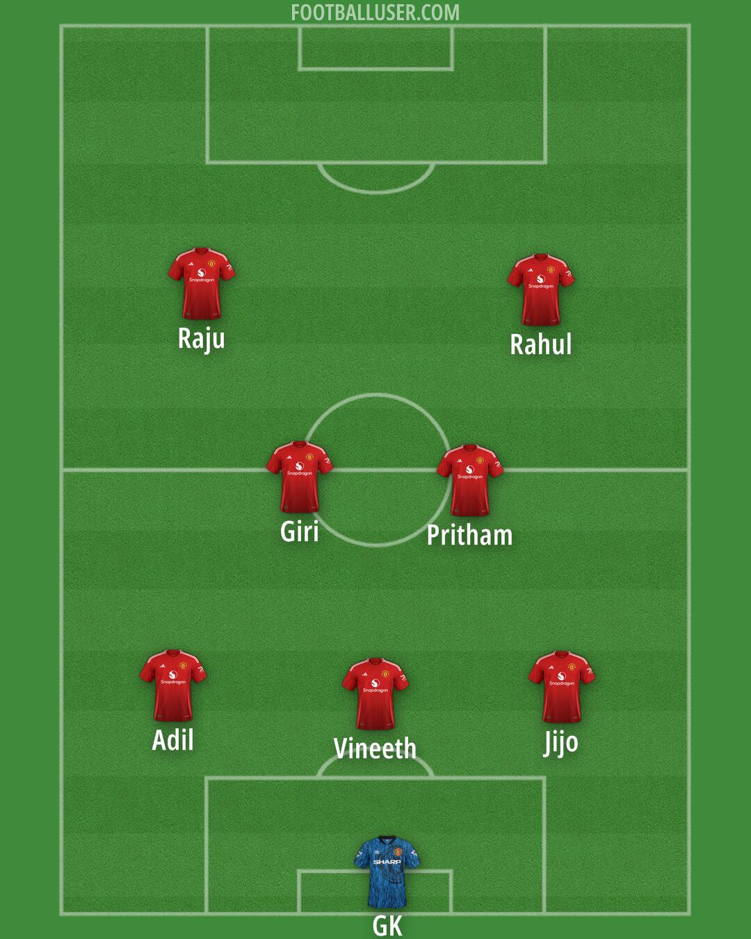 Man Utd Formation 2025