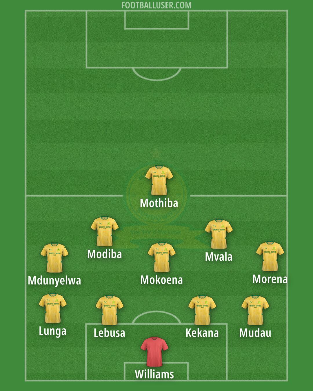 Sundowns Formation 2025