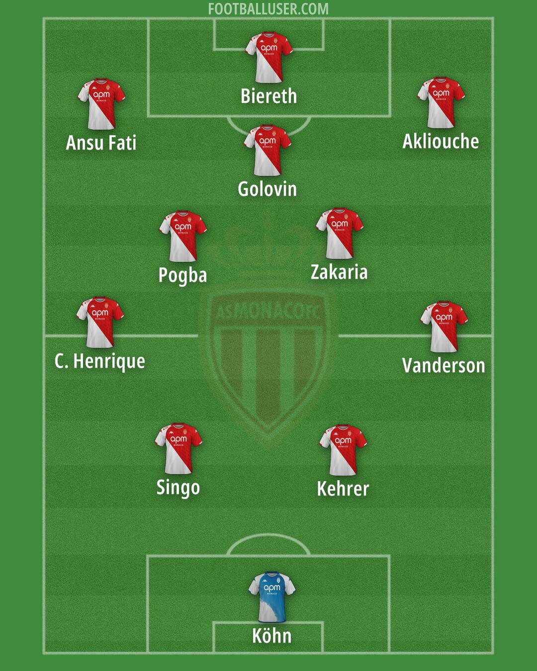 Monaco Formation 2025