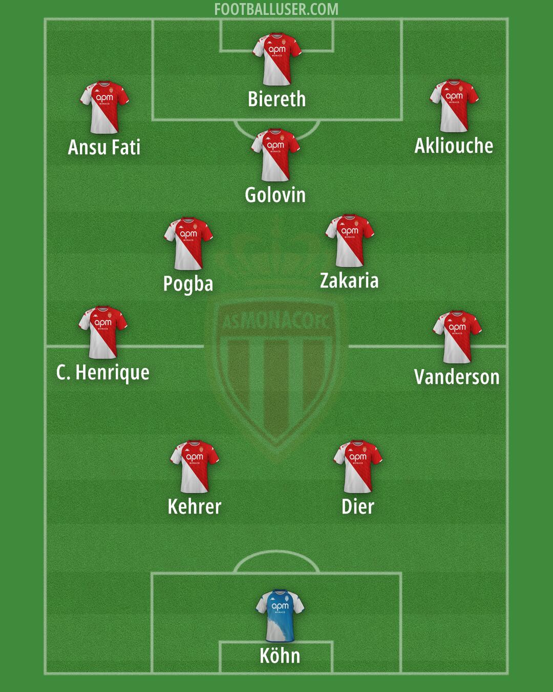 Monaco Formation 2025