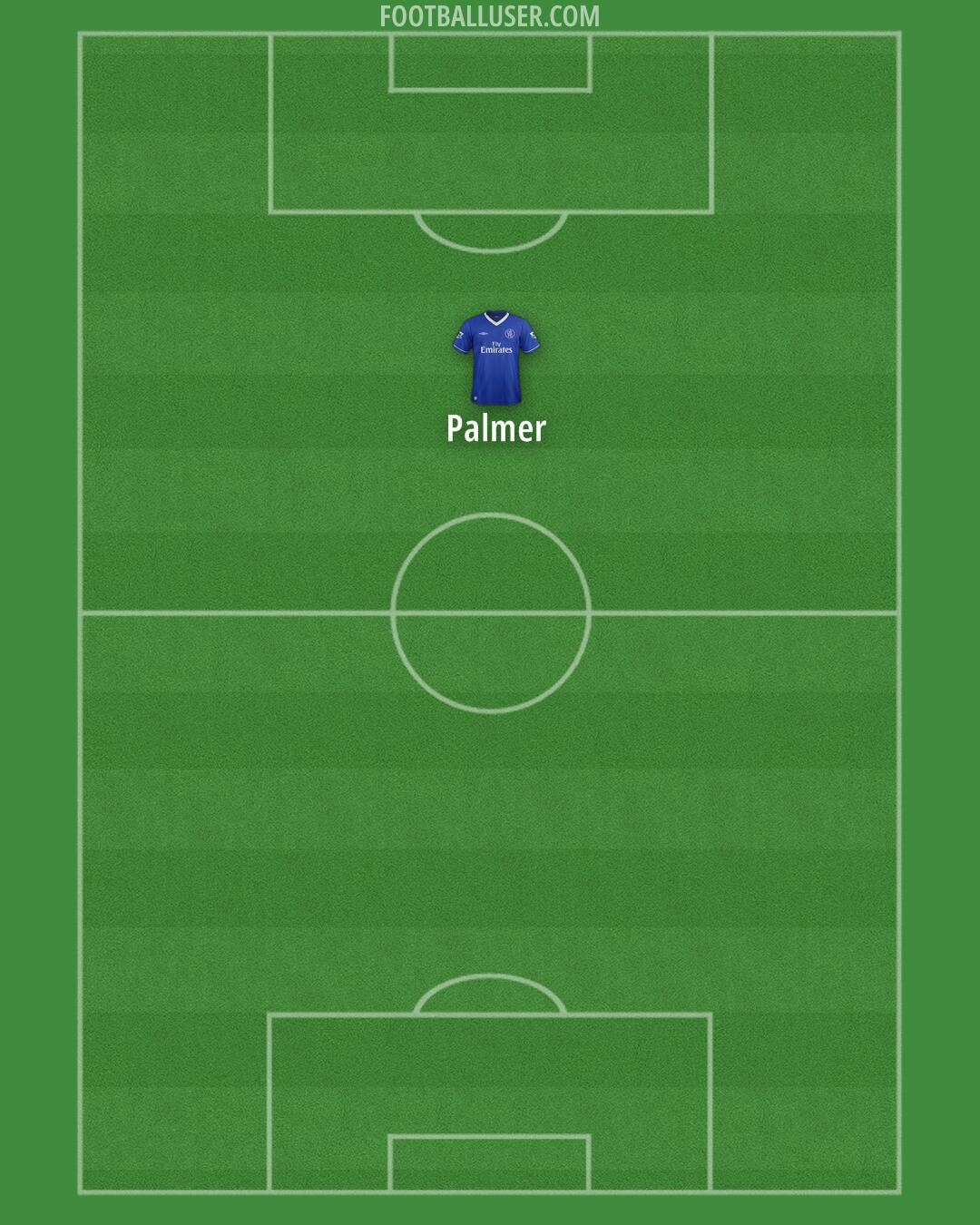 Chelsea Formation 2025