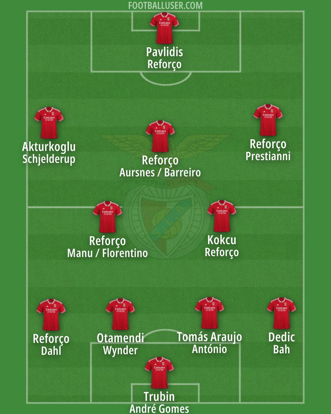 SL Benfica Formation 2025
