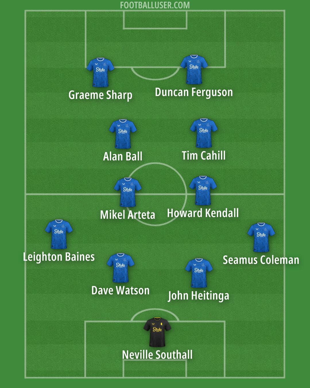 Everton Formation 2025