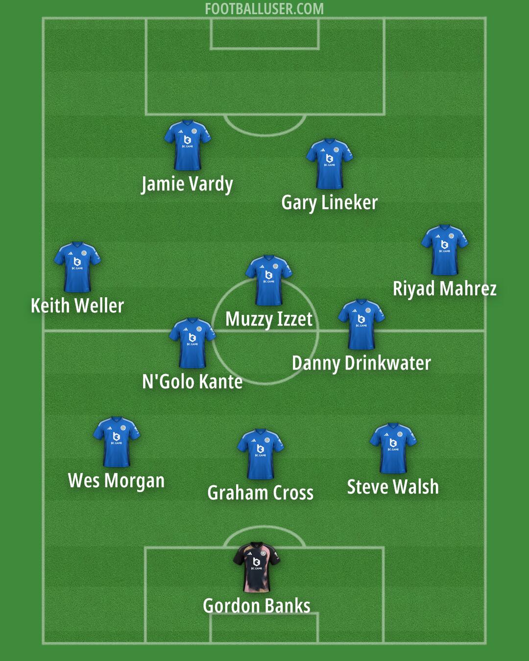 Leicester Formation 2025