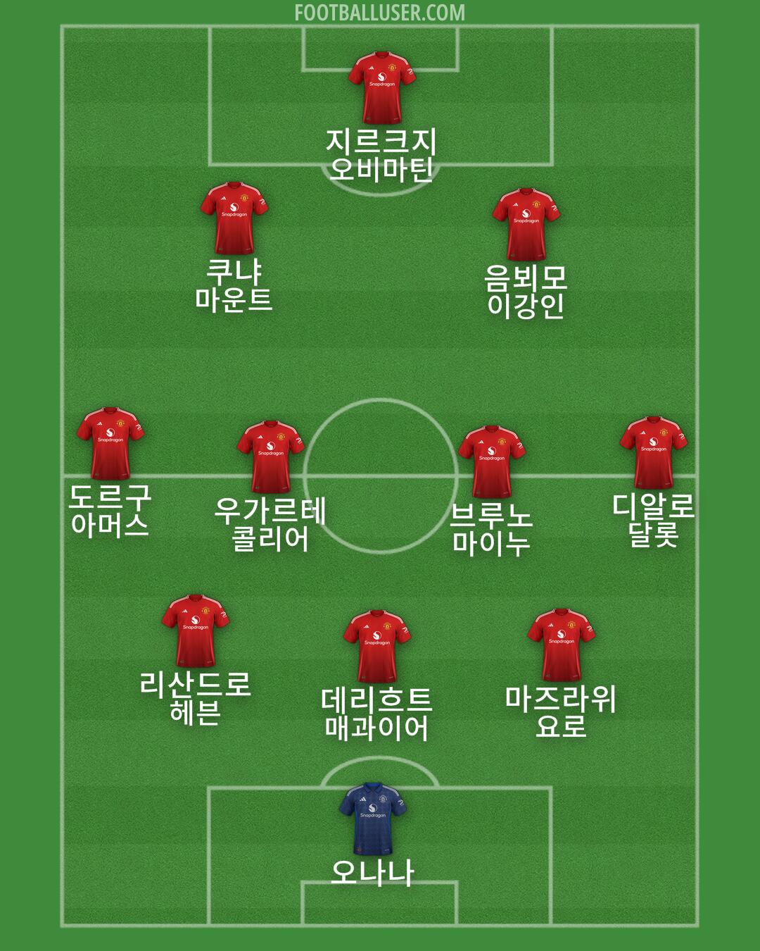Man Utd Formation 2025