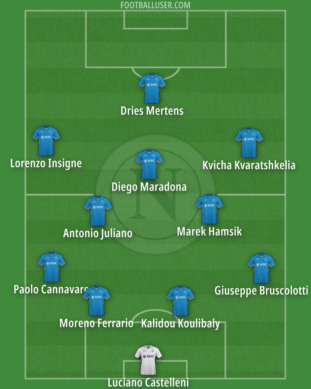 Napoli Formation 2025