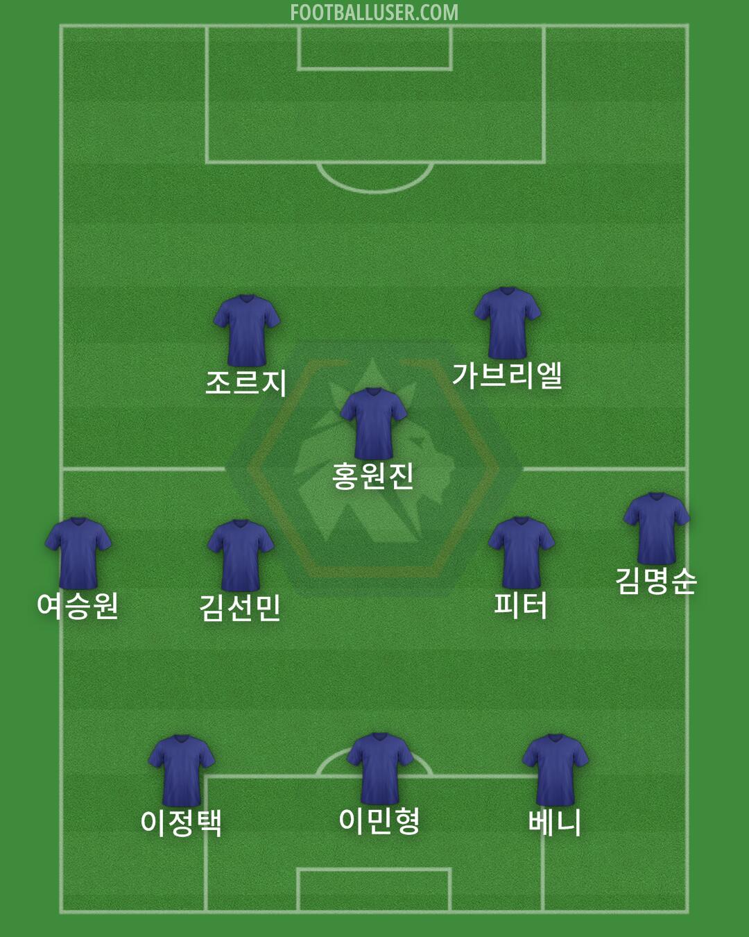 Cheongju Formation 2025