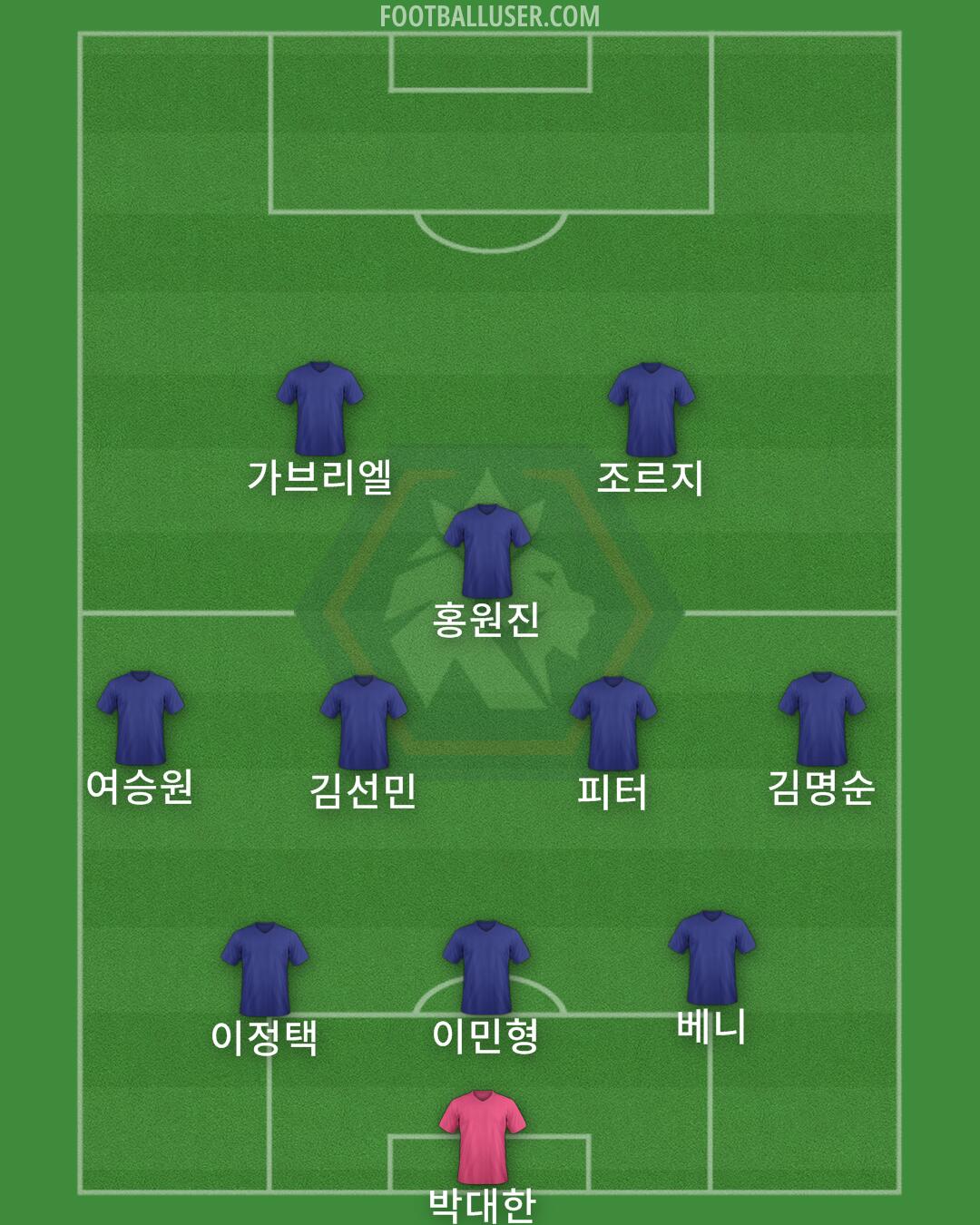 Cheongju Formation 2025
