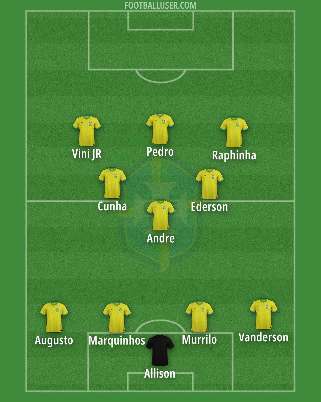 Brazil Formation 2025