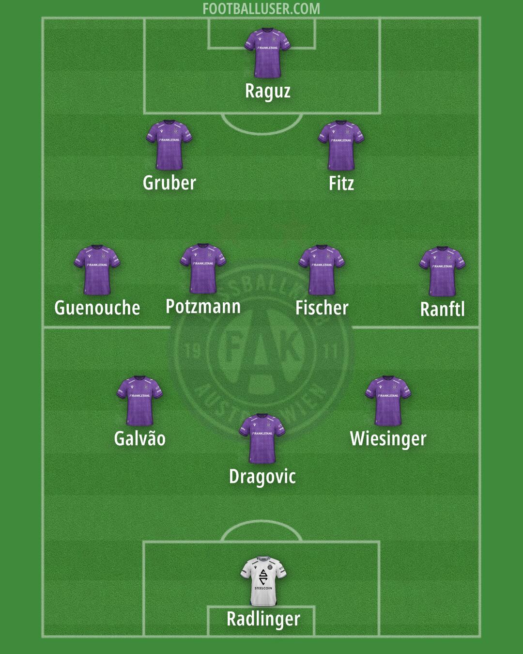 Austria Wien Formation 2025