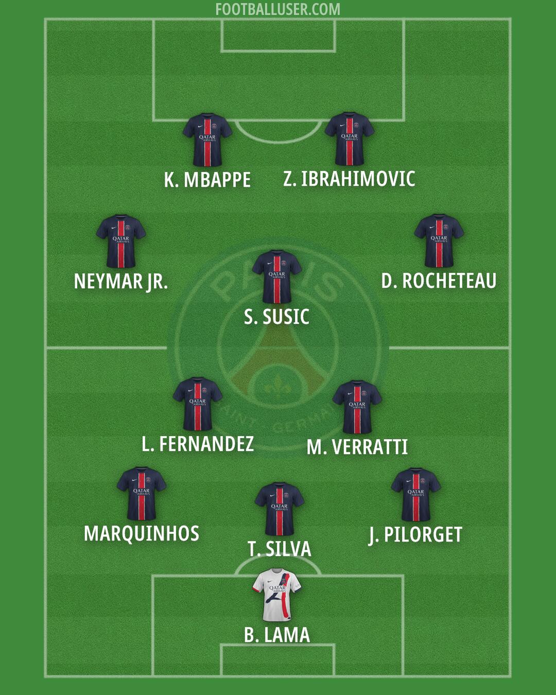 PSG Formation 2025