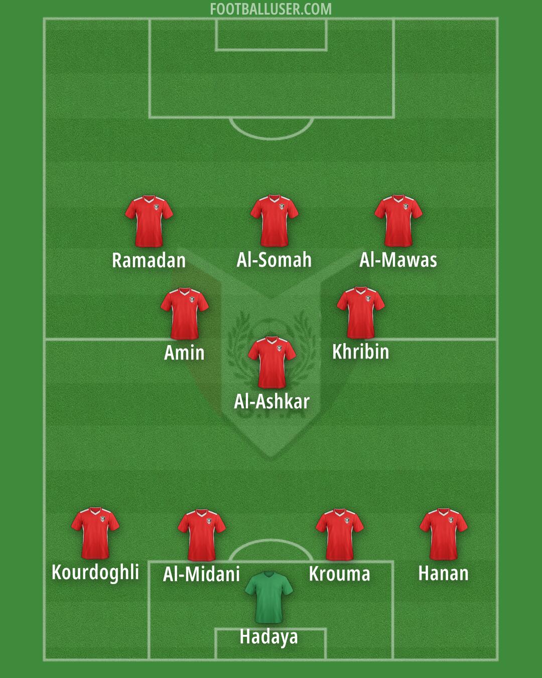 Sudan Formation 2025