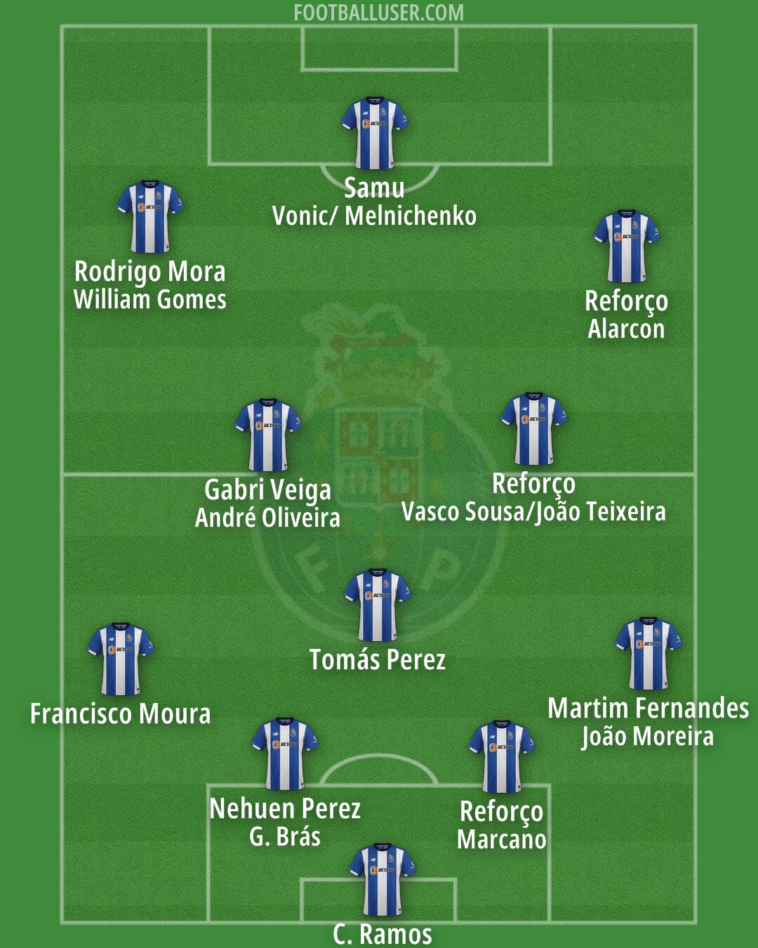 FC Porto Formation 2025