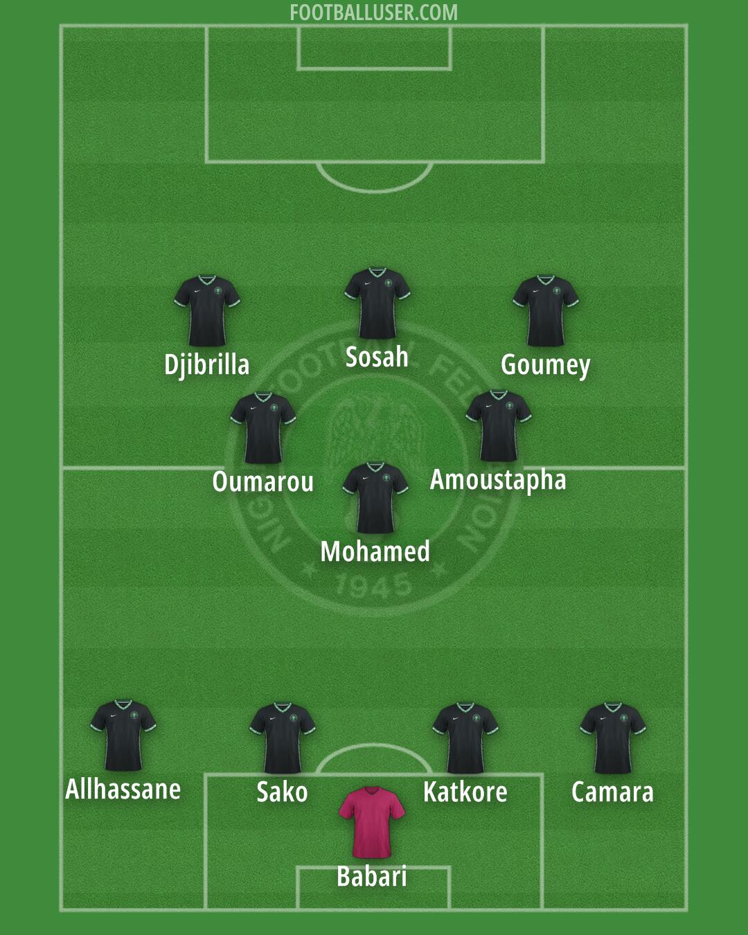 Nigeria Formation 2025