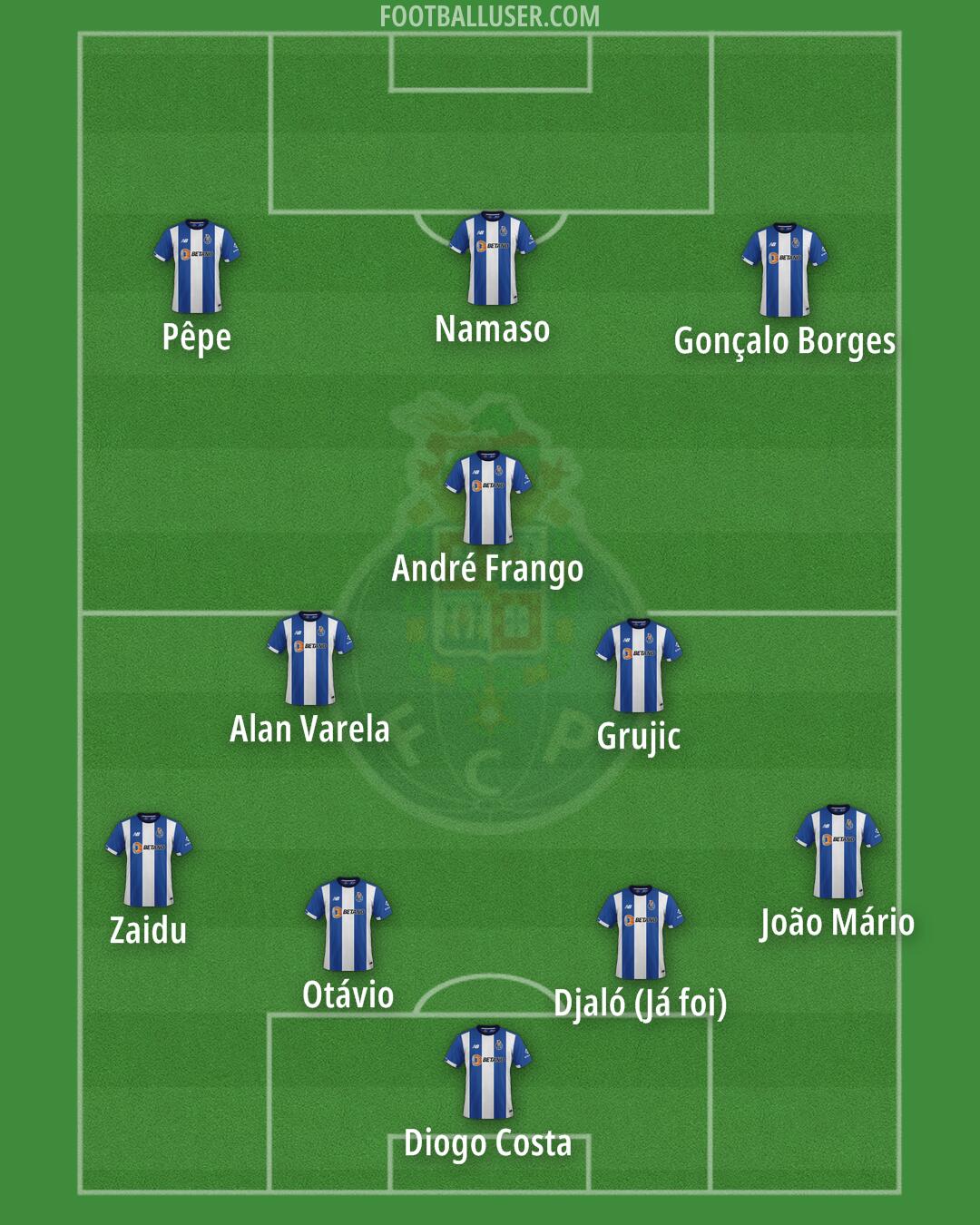 FC Porto Formation 2025