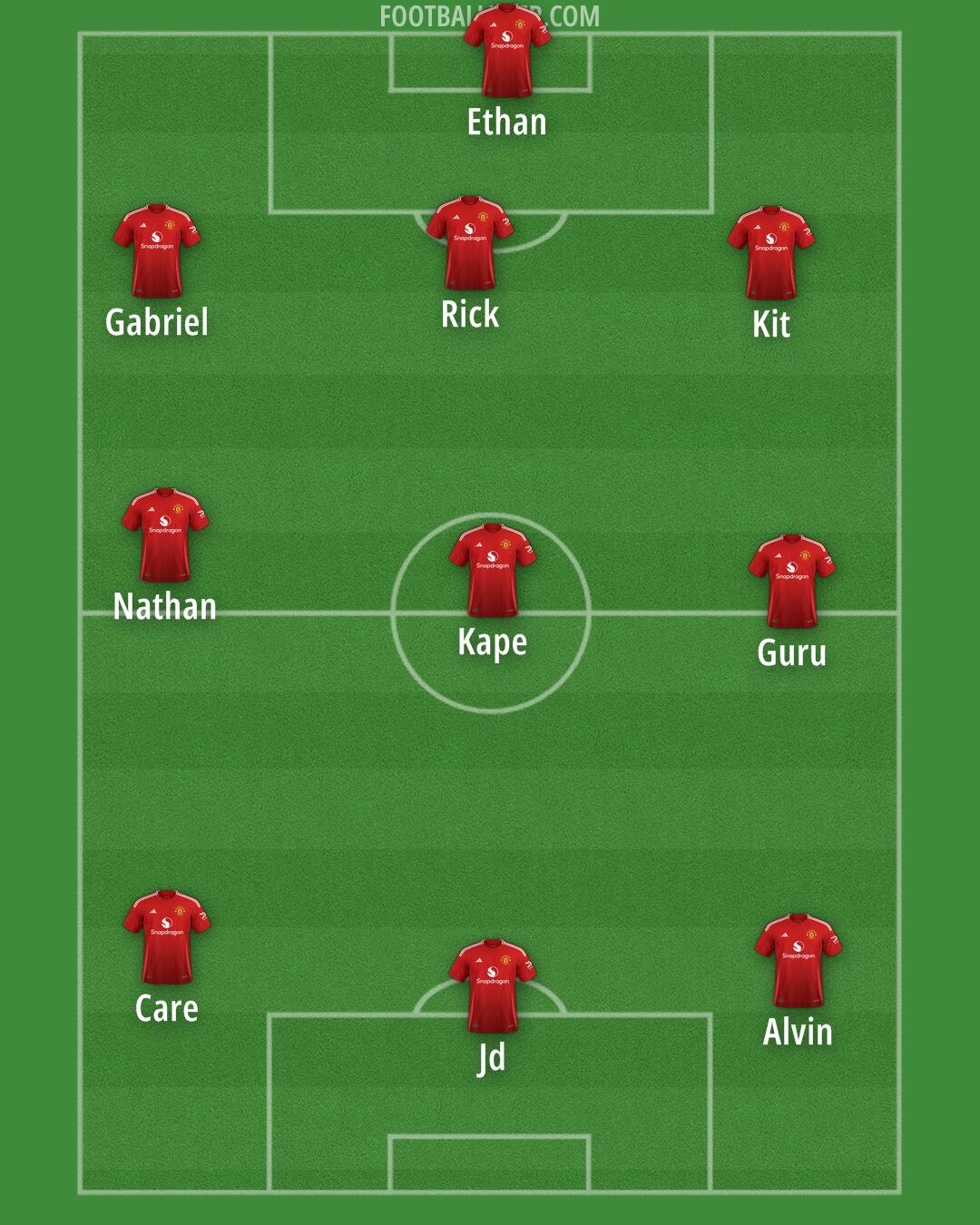 Man Utd Formation 2025