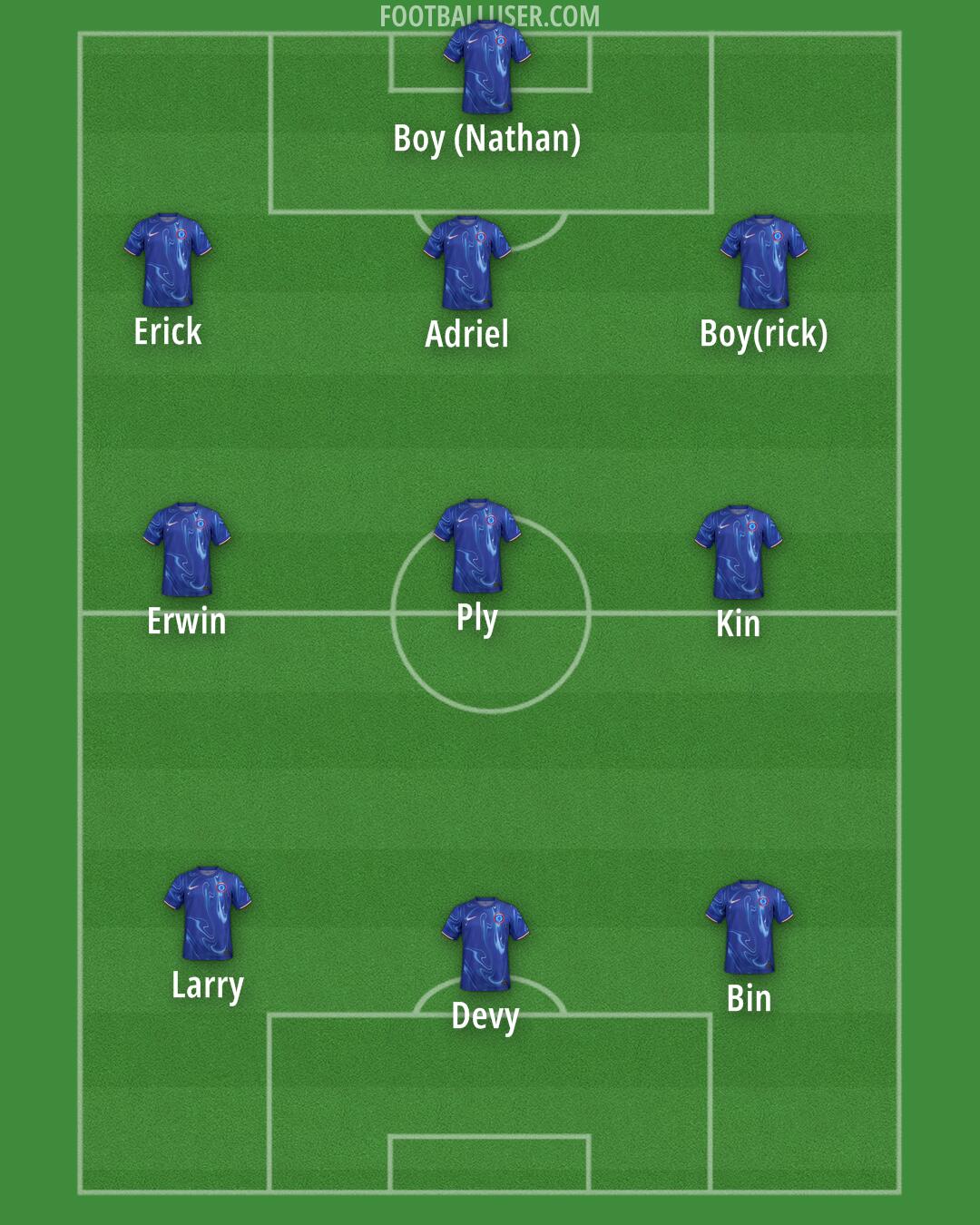 Chelsea Formation 2025