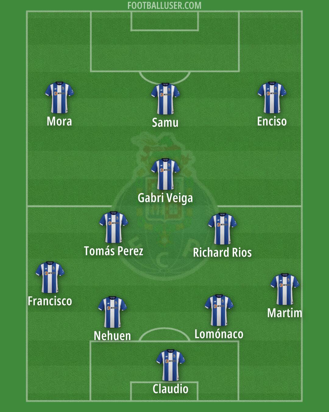 FC Porto Formation 2025