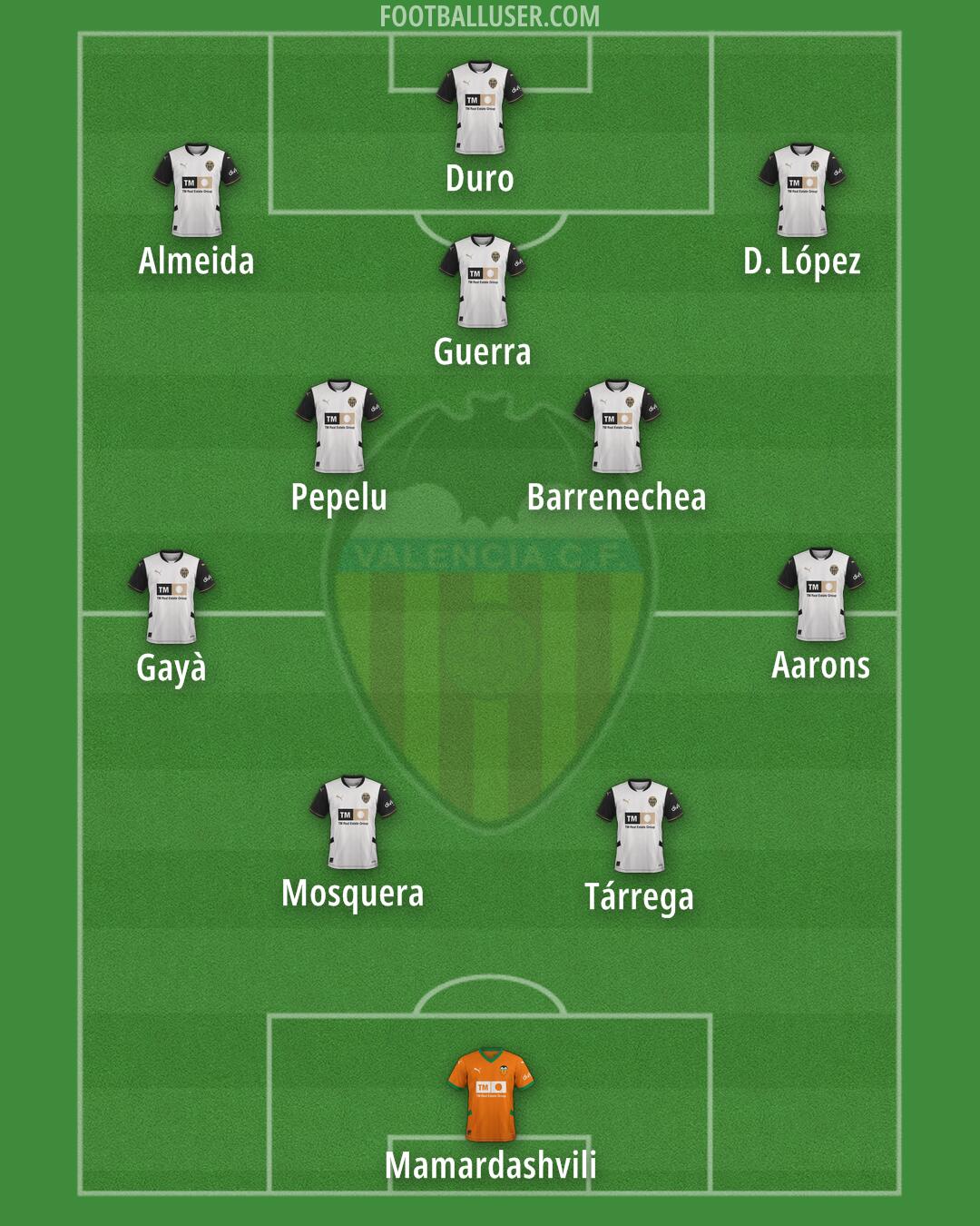 Valencia Formation 2025
