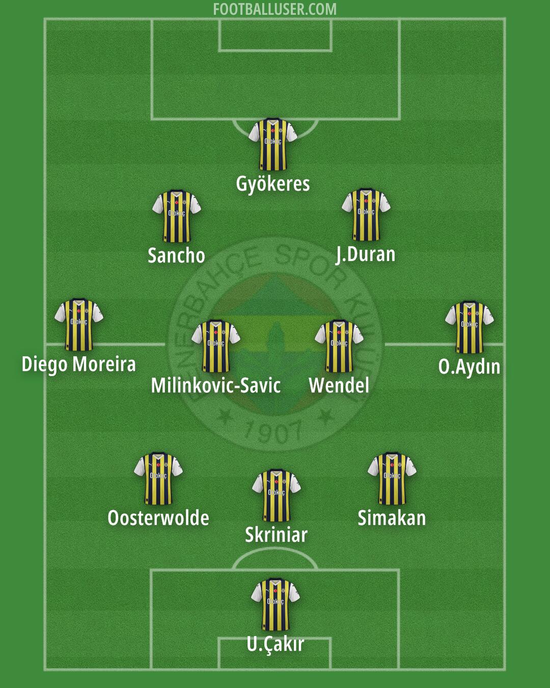 Fenerbahçe Formation 2025