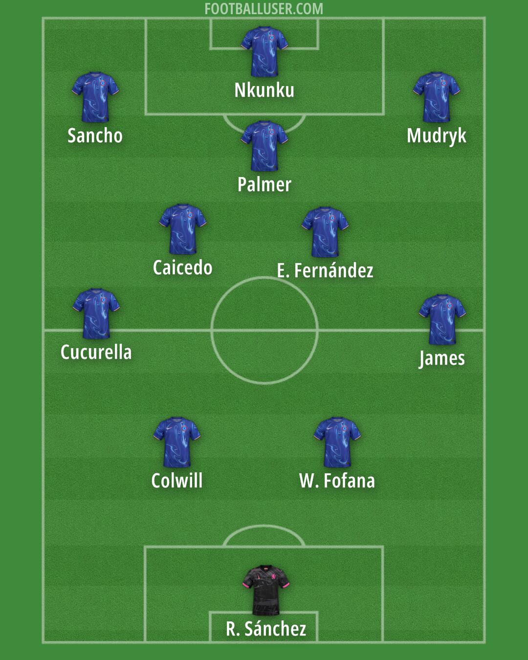 Chelsea Formation 2025