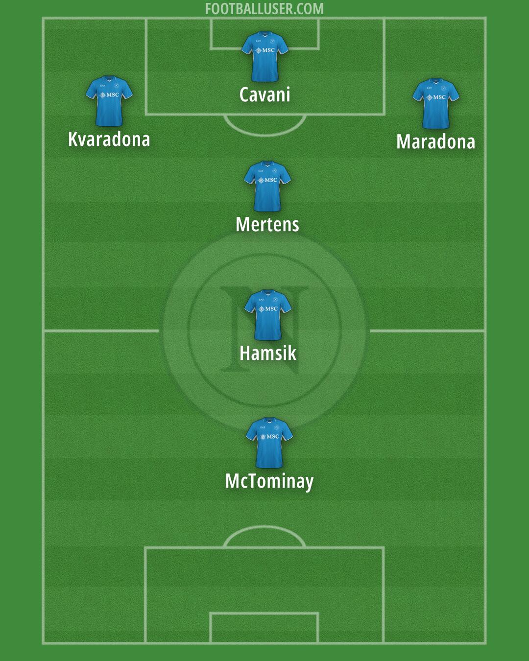 Napoli Formation 2025