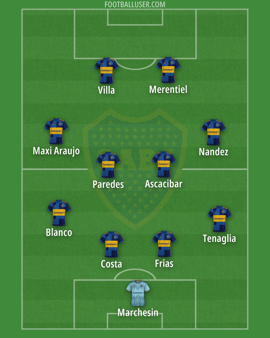 Boca Formation 2025