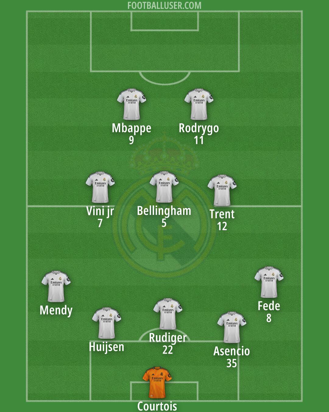 Real Madrid Formation 2025