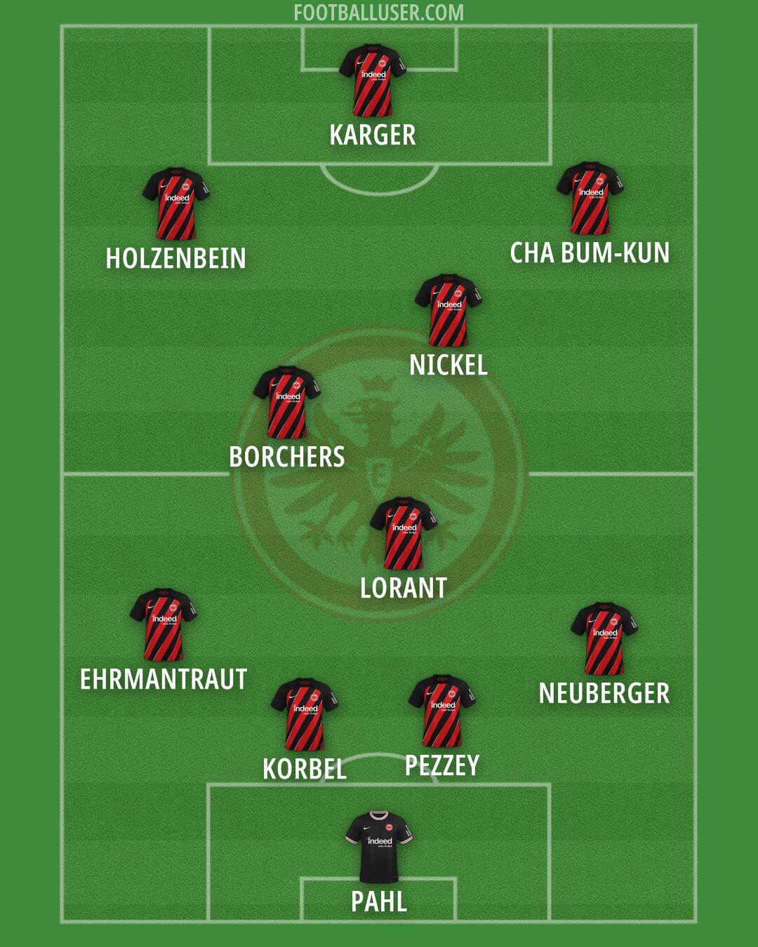 Eintracht Frankfurt Formation 2025
