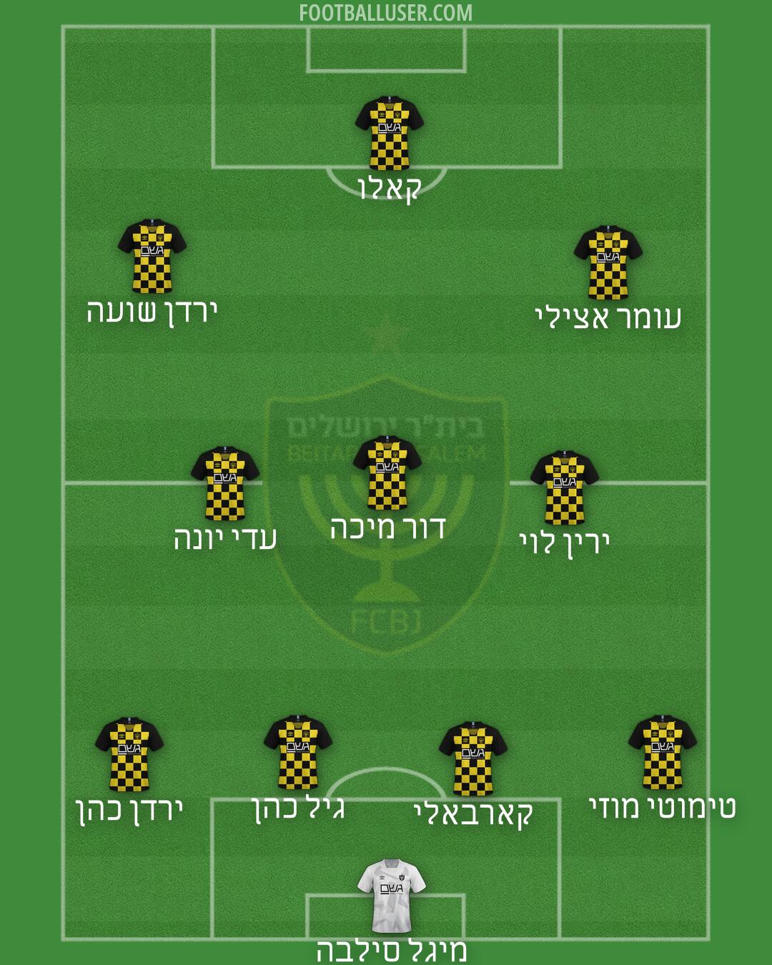 Beitar Jerusalem Formation 2025