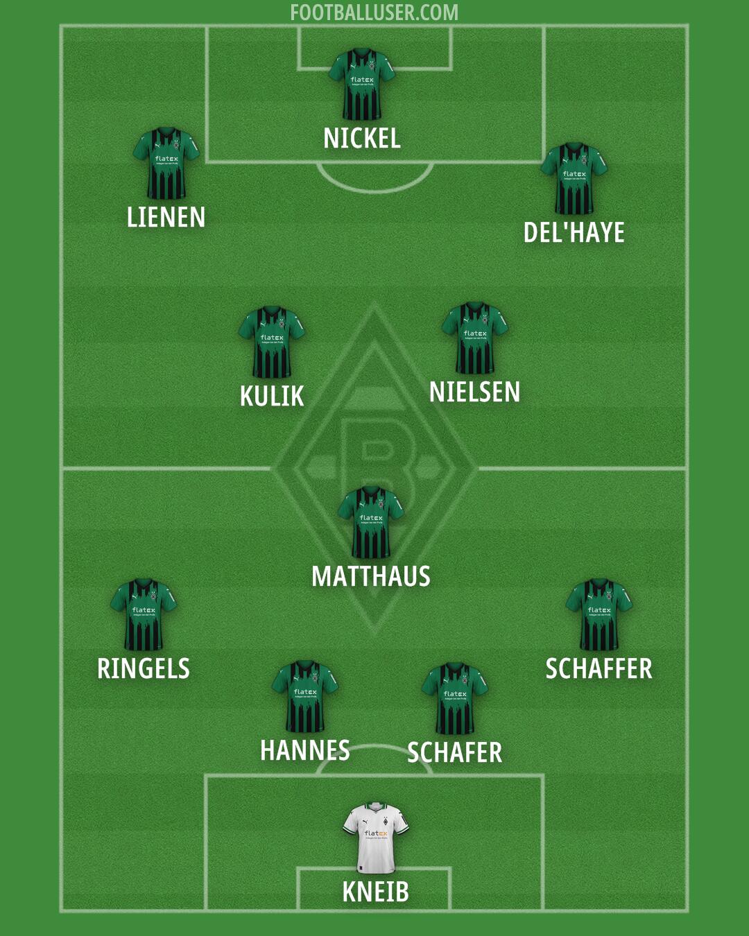 Borussia M'gladbach Formation 2025