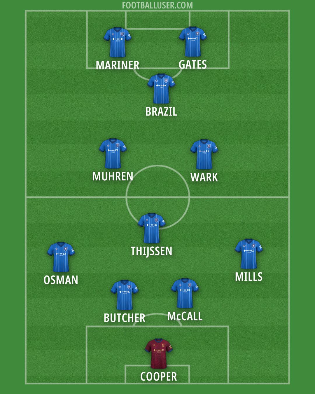 Ipswich Formation 2025