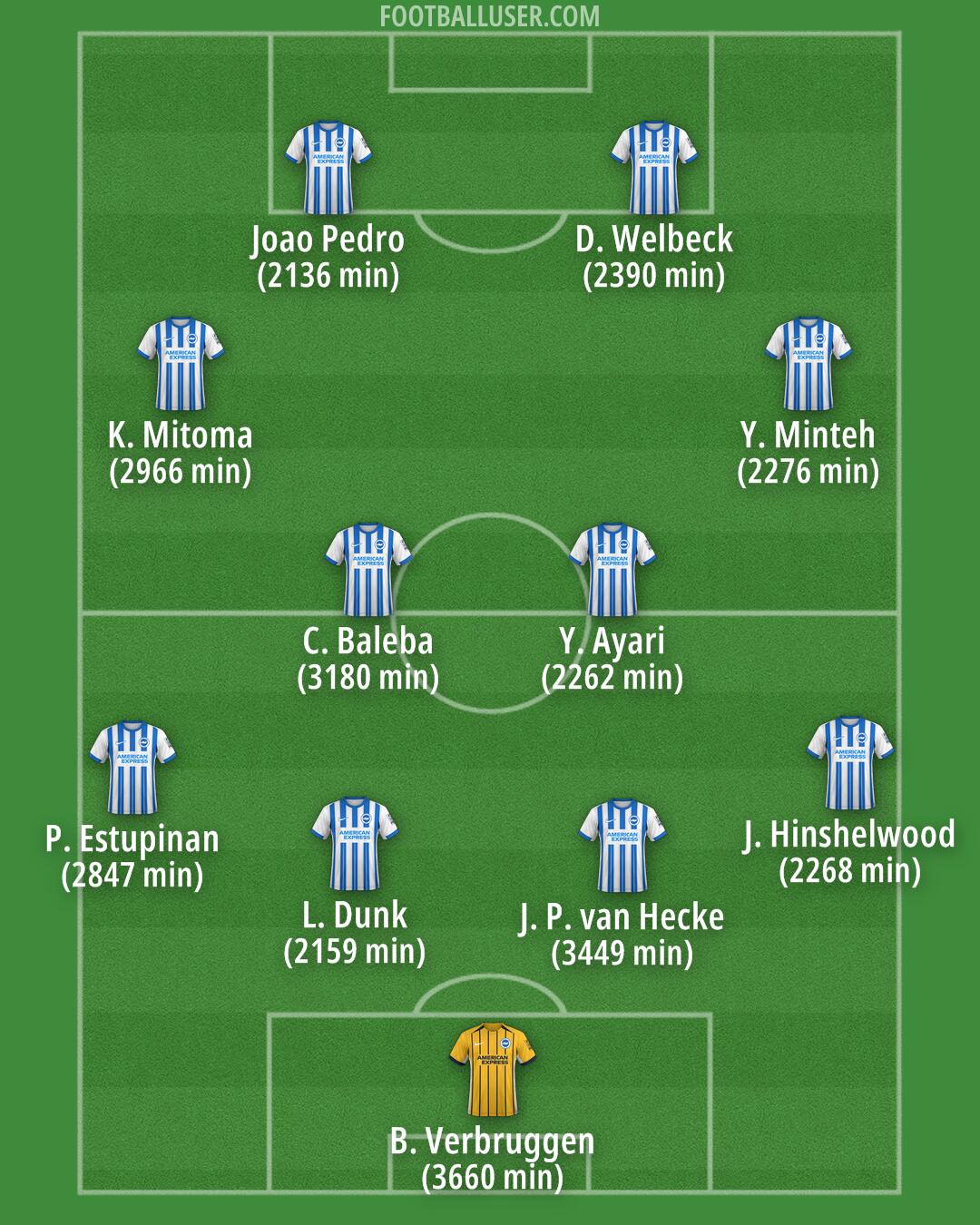 Brighton Formation 2025