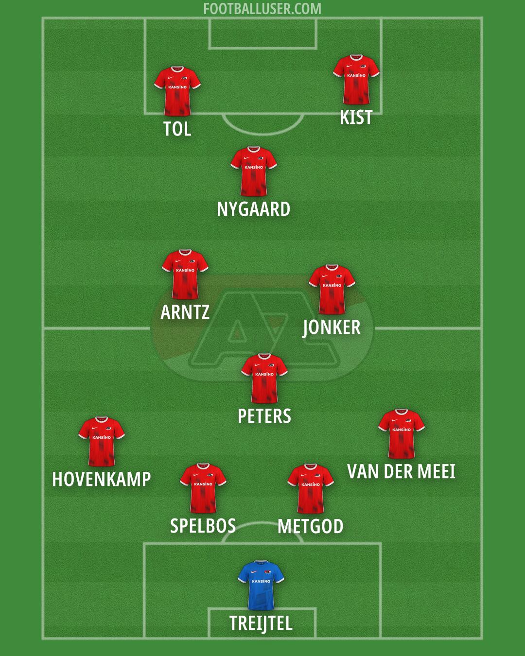 AZ Formation 2025