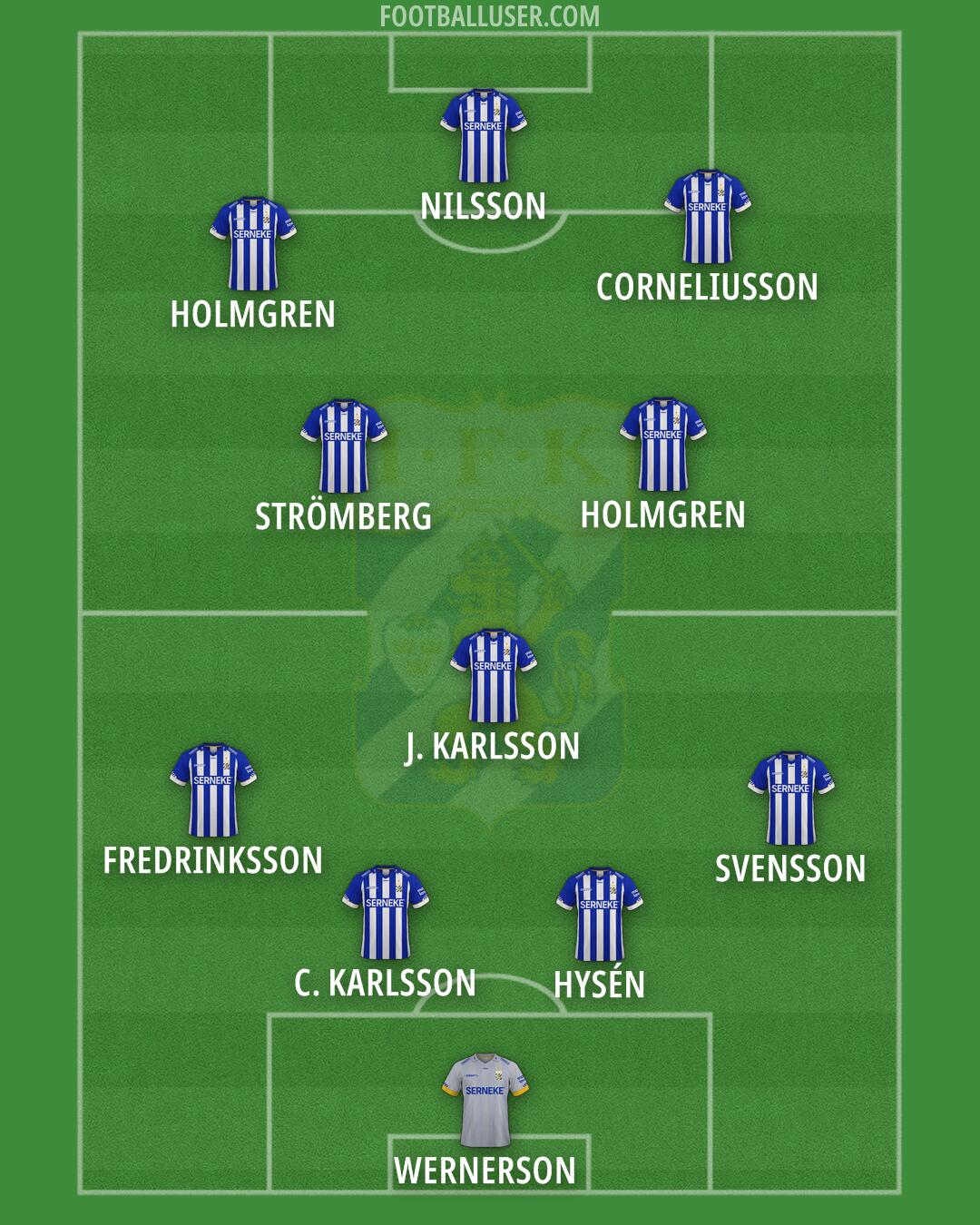 IFK Göteborg Formation 2025