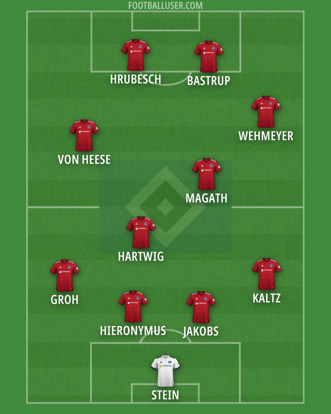 Hamburg Formation 2025