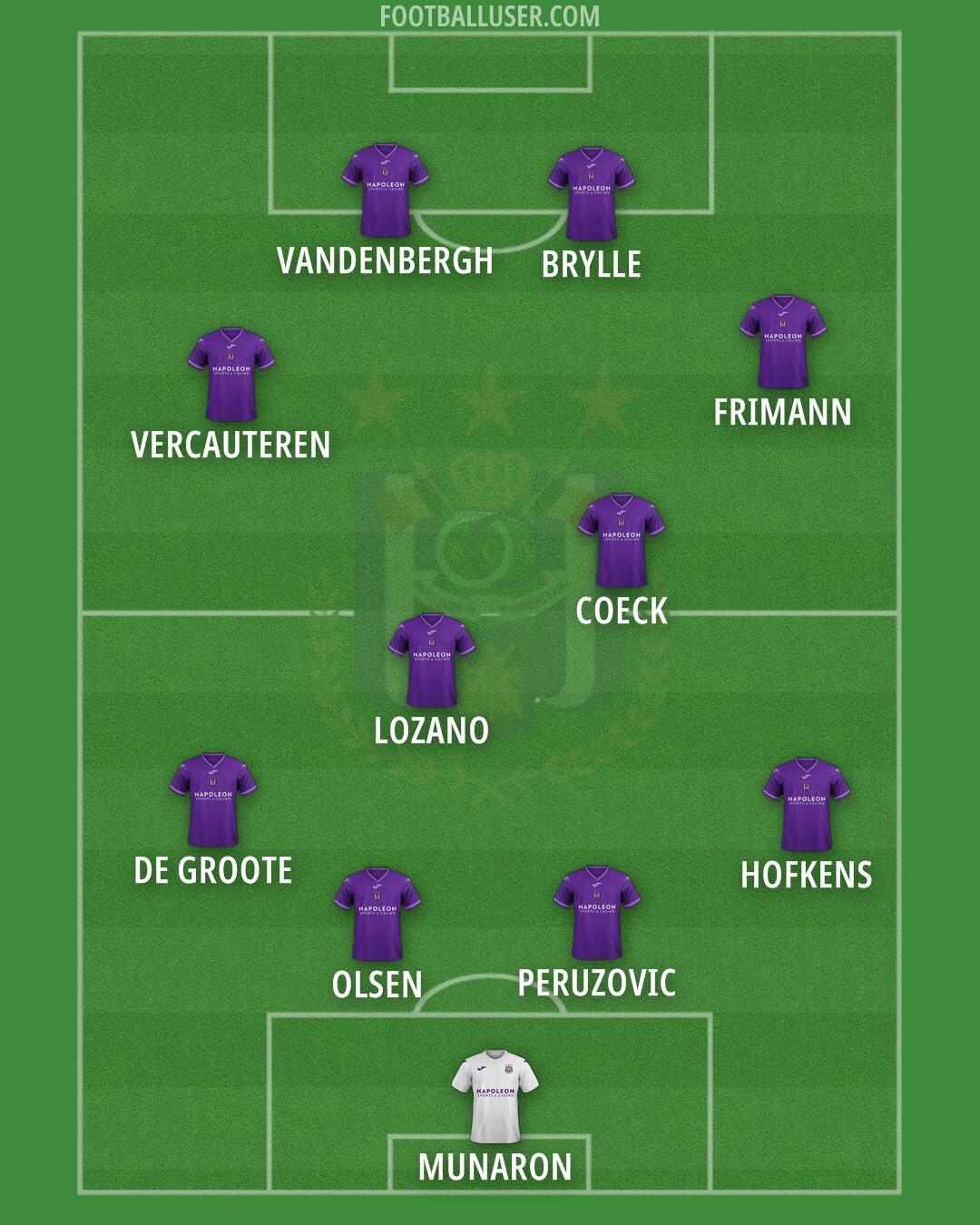 Anderlecht Formation 2025