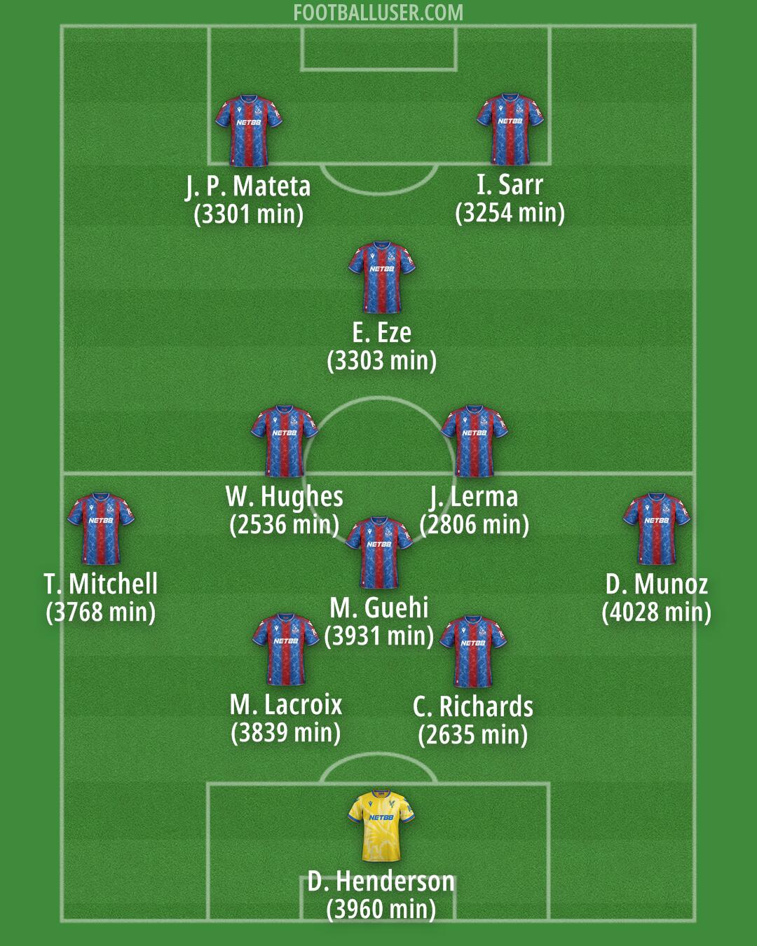 Crystal Palace Formation 2025