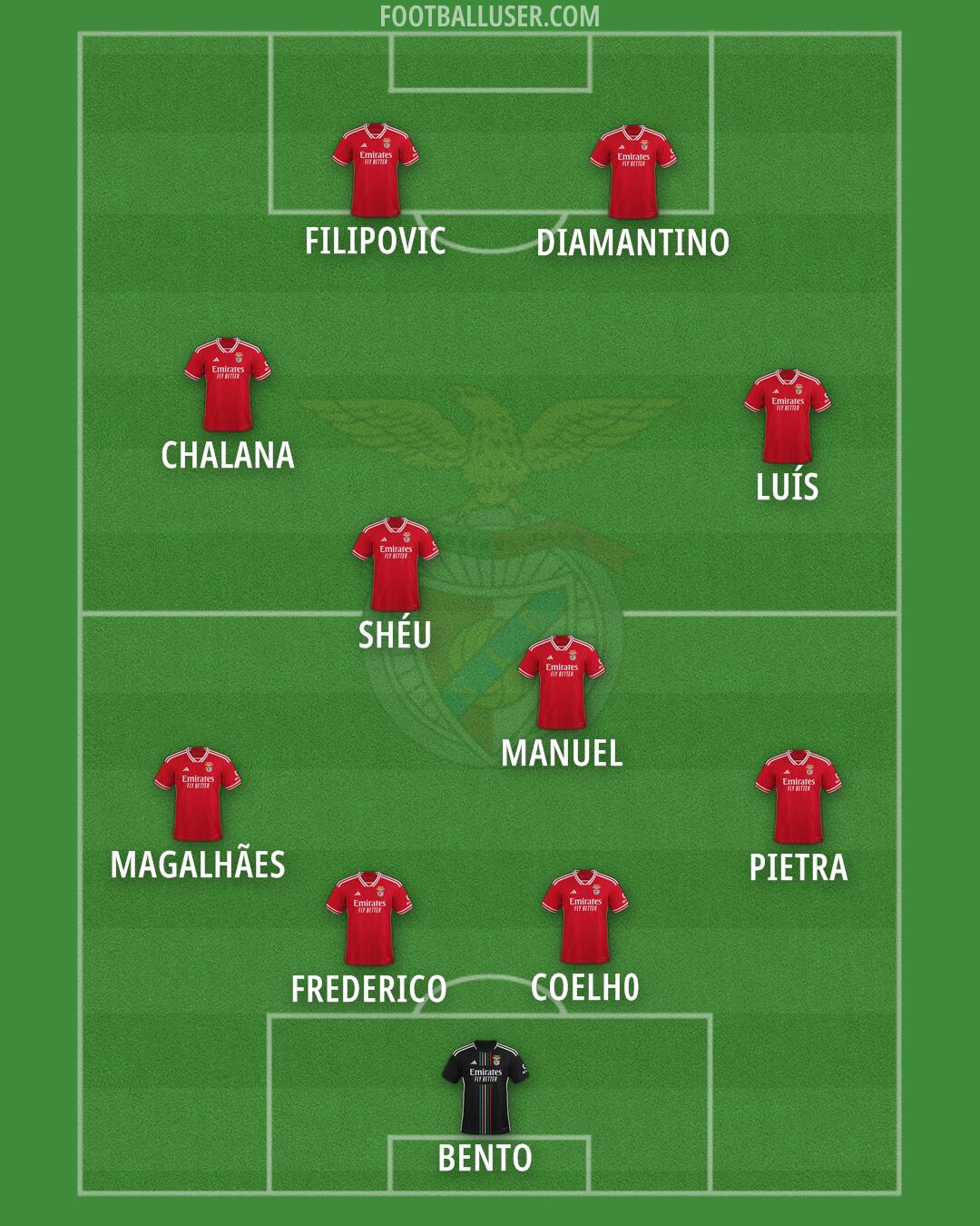 SL Benfica Formation 2025