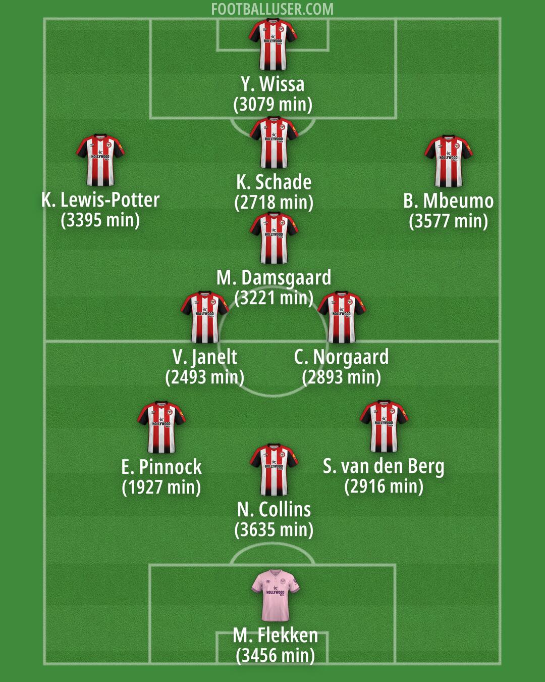 Brentford Formation 2025