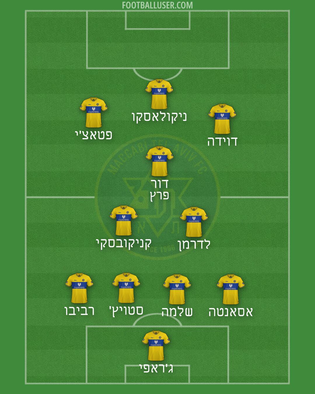 Maccabi Tel-Aviv Formation 2025