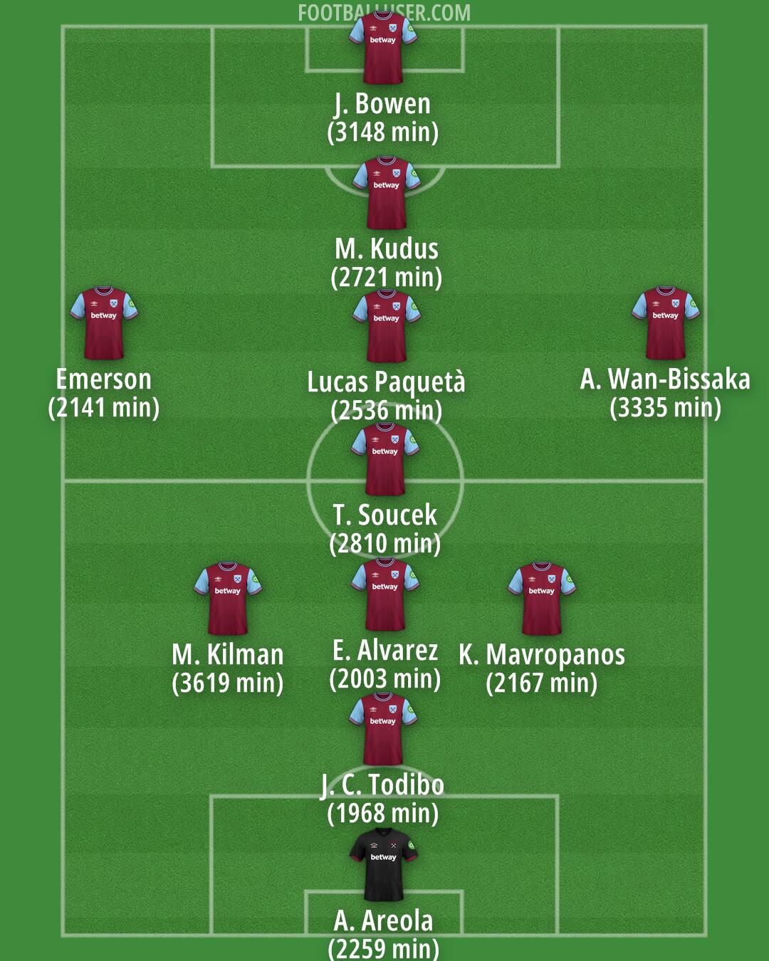 West Ham Formation 2025