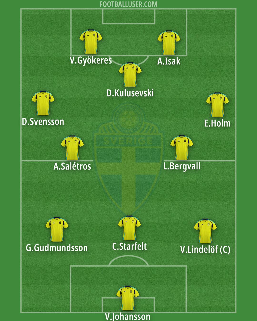 Sweden Formation 2025