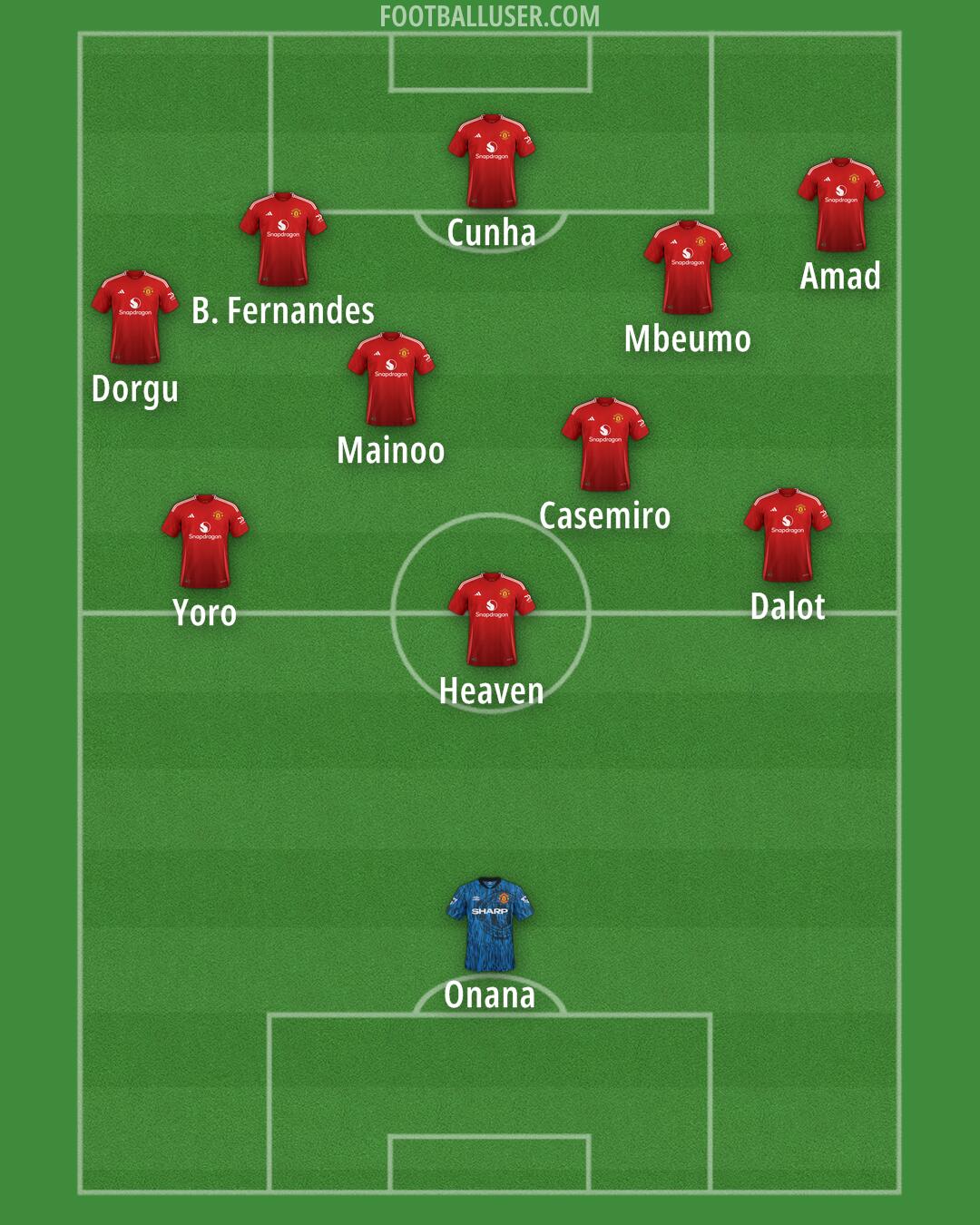 Man Utd Formation 2025