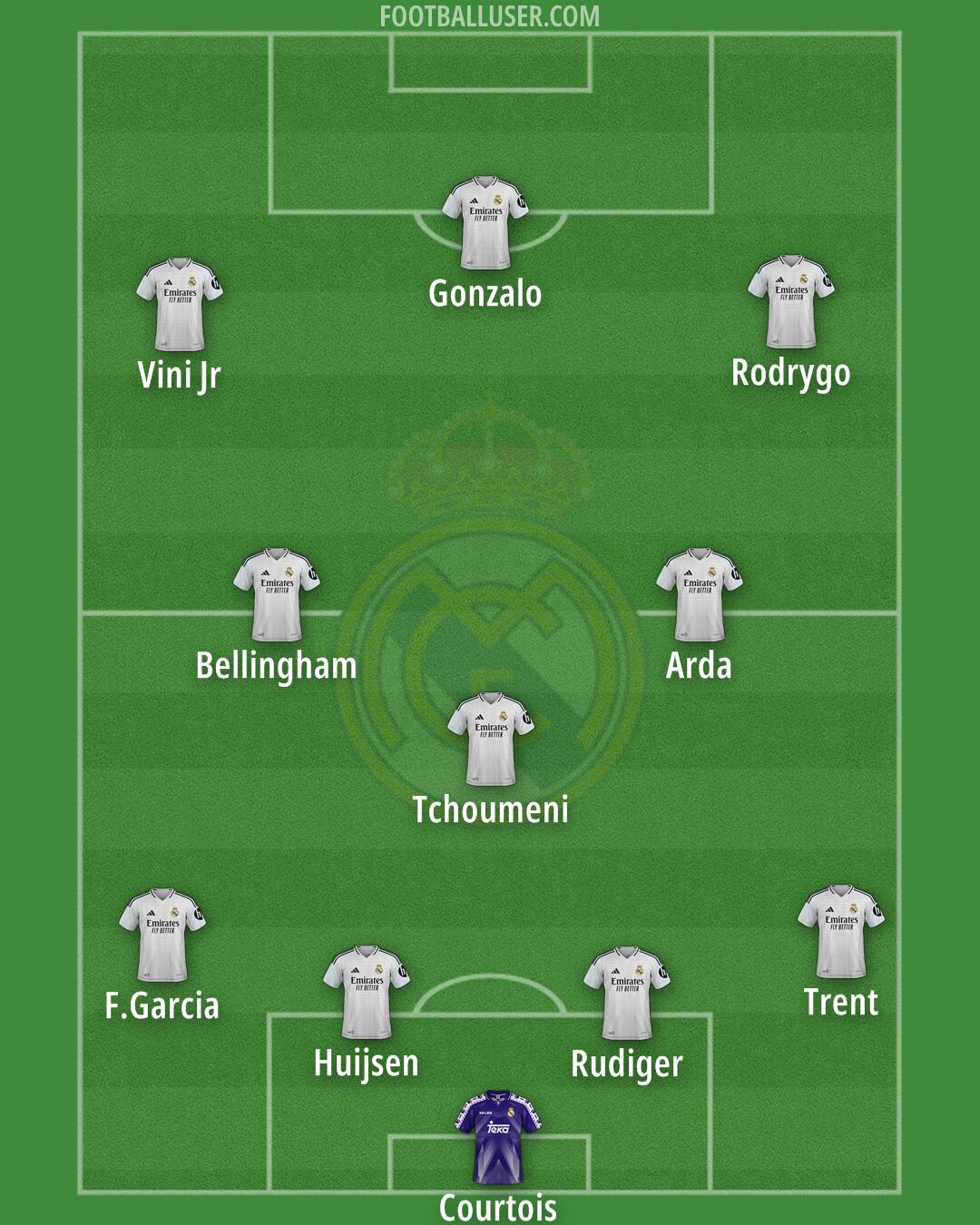 Real Madrid Formation 2025