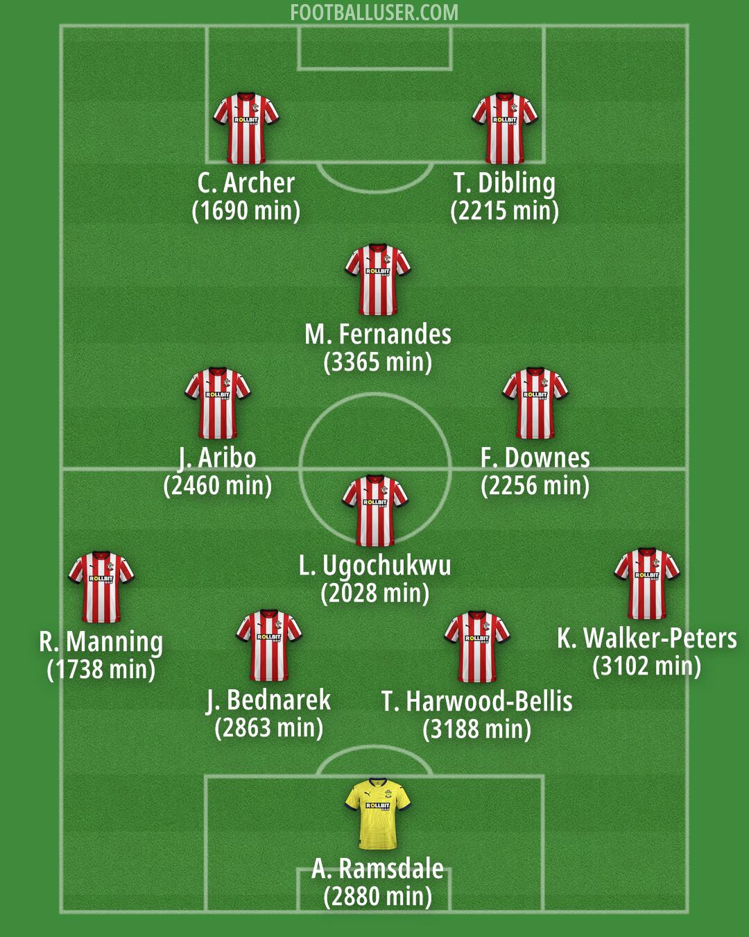 Southampton Formation 2025